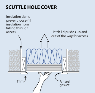 Attic Hatch Insulation Kit  Attic Opening Insulation Cover